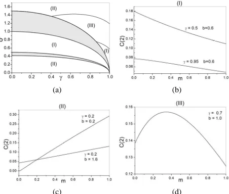 Figure 9non-monotonic and exhibits a local maximum. In the  we present the entanglement patterns charac- terized by the behavior of C 2