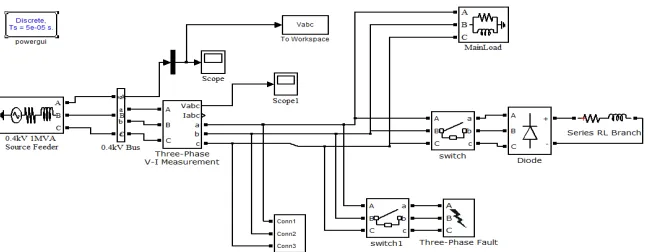 Fig 2. Distribution network considered for analysis 