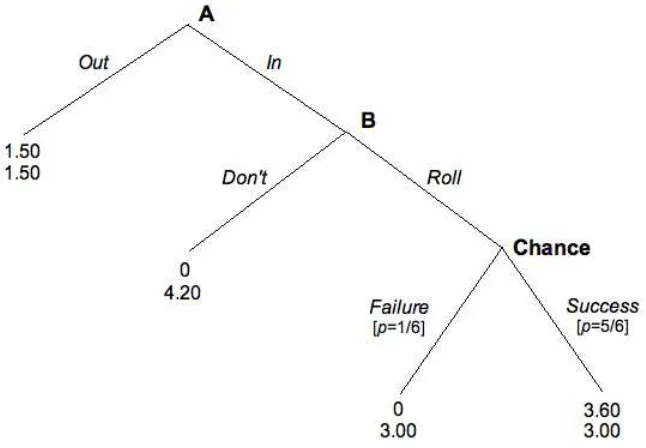 Figure 1: The game tree.