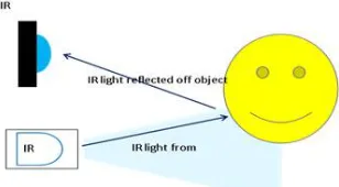 Figure 2 : Internal Circuit Diagram   