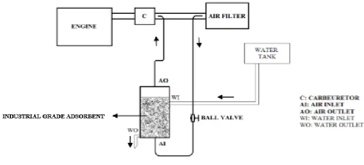 Fig 1: Model block diagram 