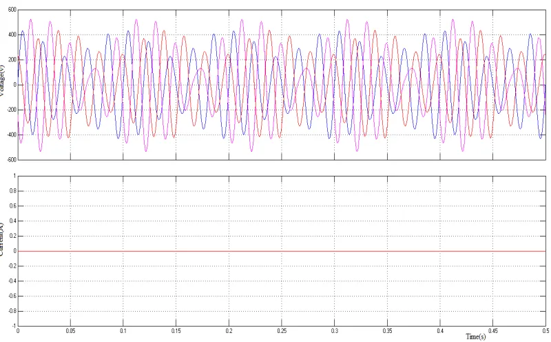 Fig-3 Output Voltage of wind plant   