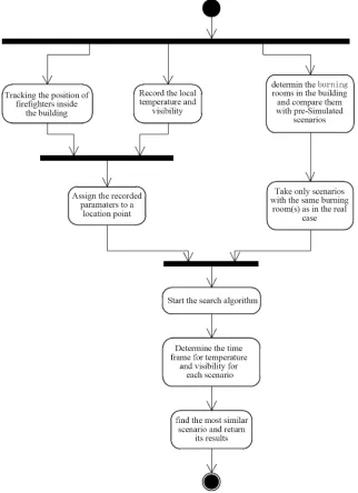 Figure 3. Assignment of a virtual sensor to a firefighter. 