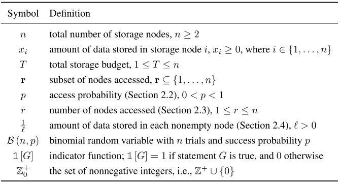 Table 2.1. Notation.