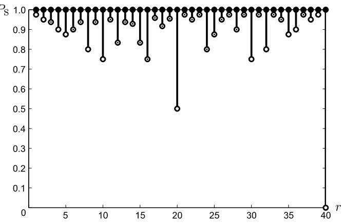 Figure 2.6. Plot of the desired recovery probability PS against the number of nodes accessed r, showingintervals of PS over which the allocation( 1r, 