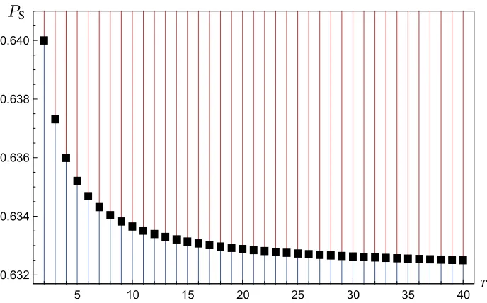 Figure 2.8. Plot of recovery probabilityforit is possible to achieve a recovery probabilityis optimal; otherwise, minimal spreading or uncoded replication (value ofP PS against the number of nodes accessed r, indicating the value ofS at which the optimal c