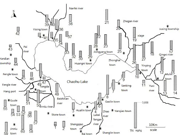 Figure 2. Distribution of total nitrogen concentration of surface soil around Lake Chaohu