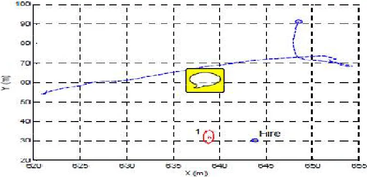 Fig 2. Actual flight during Lousa experiments. Dashed, trajectory of the helicopter. Labelled as 