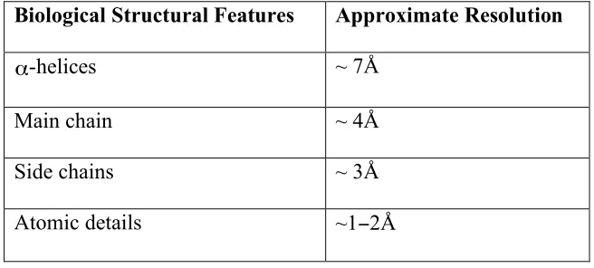 Figure 1-1.  Flow chart of simplified reconstruction process. The reconstruction 