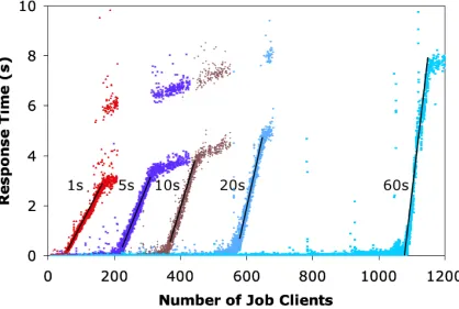 Figure 2-4.  Scalability.  The ability of Peach to manage large numbers of computers was 