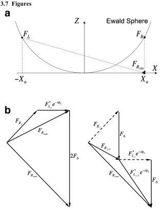 Figure 3-1.   The Ewald sphere and Prec algorithm.  (a) Fourier coefficients in the 