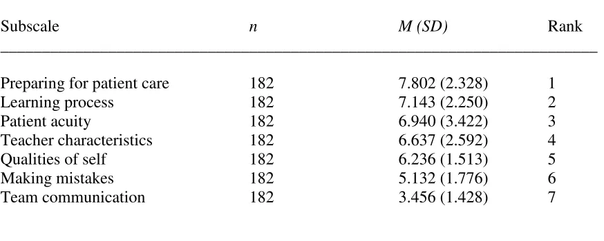 Table 4 