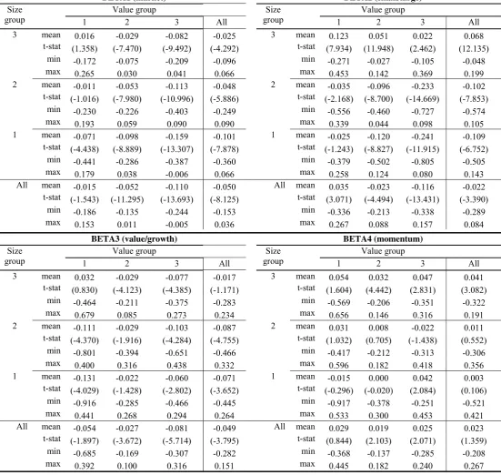 Table 3  Mutual Fund factor loadings 