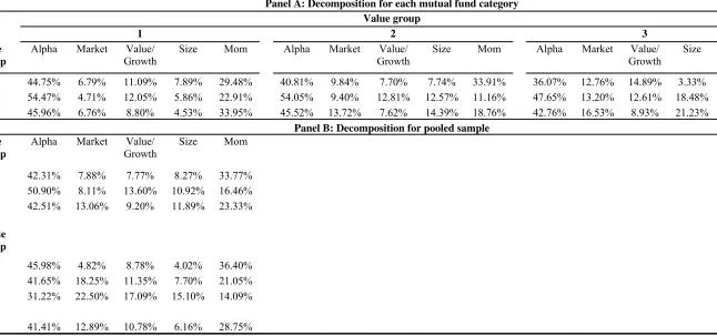 Table 5  Mutual Fund excess return variance and decomposition to total timing return variance 