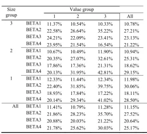 Table 6  Significance of mutual fund factor loadings – bootstrap analysis 
