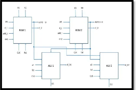 Fig.8 Multiple memories based multiprocessor circuit 