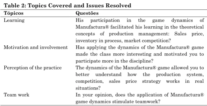 Table 2: Topics Covered and Issues Resolved 