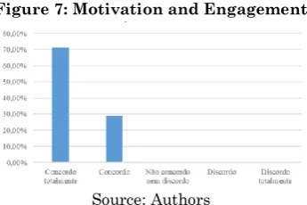 Figure 6: Learning 