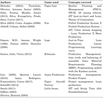 Table 1: Business games applied in engineering education 