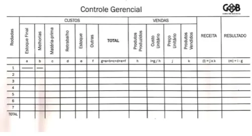 Figure 4: Process Sheet 