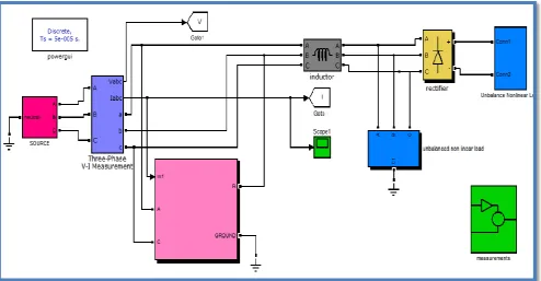 Figure 5.1: Simlink model of Power System Network with Shunt Active Power Filter. 
