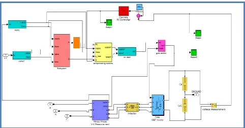 Figure 5.2: Model of Active Power Filter 