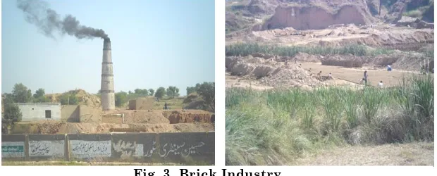 Fig. 3. Brick Industry 
