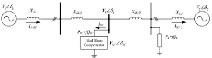 Figure 2 Phasor diagram of shunt compensation. (a) Reactive power compensation, and (b) reactive and active power  compensation