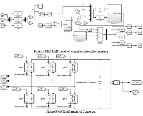 Figure 4 MATLAB model of  converter gate pulse generator 