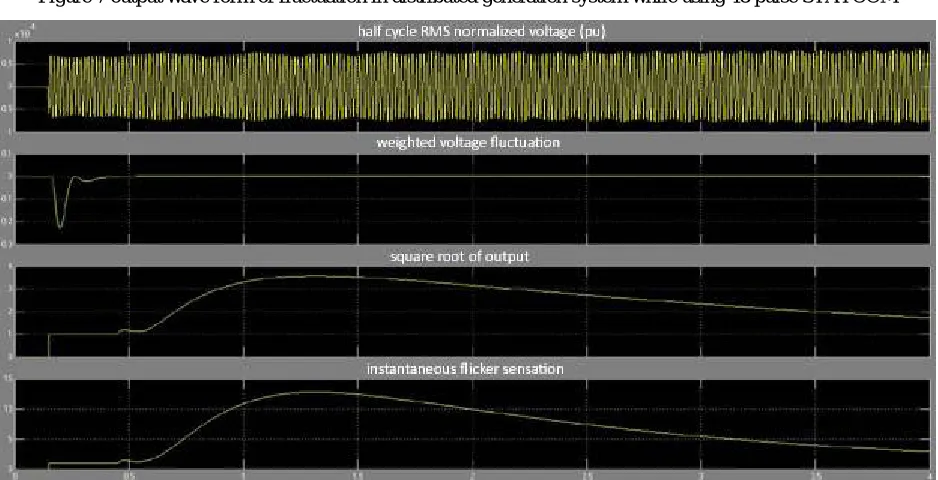 Figure 7 output wave form of fluctuation in distributed generation system while using 48 pulse STATCOM 