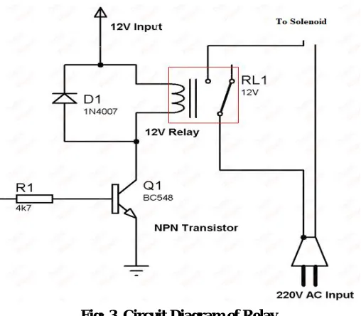 Table 2 Helical Type Gear Motor Specifications  