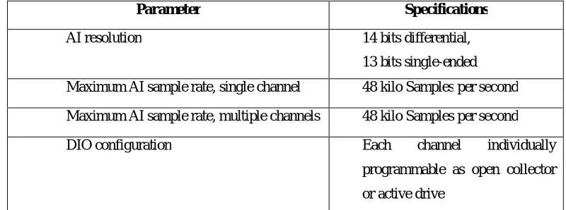 Table 3 NI USB-6009 Specifications 