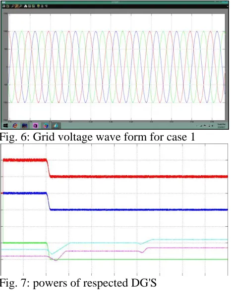 Fig. 6: Grid voltage wave form for case 1 