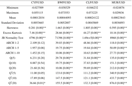 Table 1. Descriptive statistics 