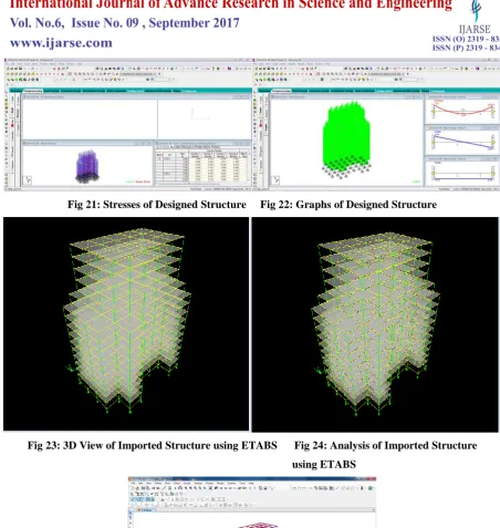 Fig 21: Stresses of Designed Structure     Fig 22: Graphs of Designed Structure 