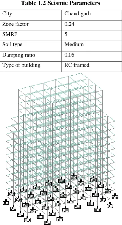 Table 1.2 Seismic Parameters 