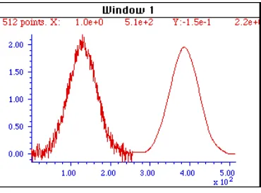 Fig 4 Savitzky-Golay Filter Smoothing   