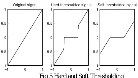 Fig 5 Hard and Soft Thresholding  