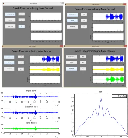 Fig 6 simulation result for design of optimal wavelet for reduction of noise in speech