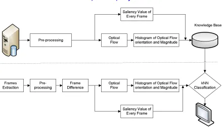 Fig. 1.   Block Diagram of proposed system. 