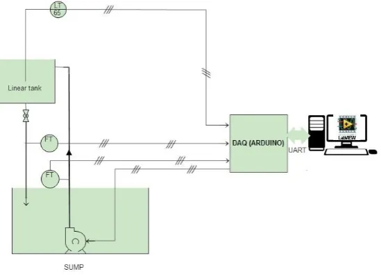 Fig. 2 System block diagram 