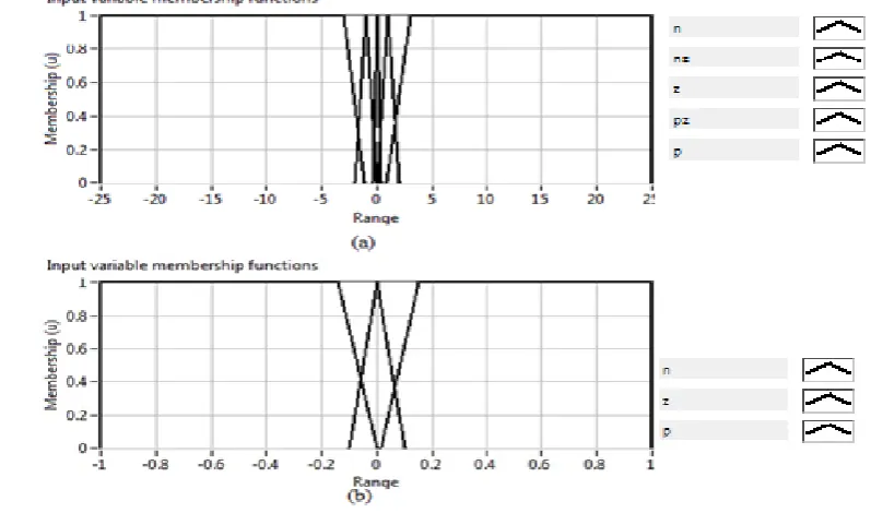 Fig. 3 Step response curve for a controller output change of 30%   