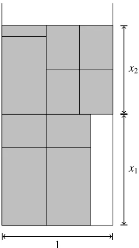 Figure 2.3: The fractional relaxation of the problem in Figure 1.1. Packed conﬁguration CCconsists of two rectangles of type1 T1 and zero rectangles of type T2 and packed conﬁguration2 consists of one rectangle of type T1 and two rectangles of type T2.