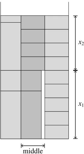 Figure 2.4: A packing of rectangles of 2 types. Note that there are three distinct sectionshorizontally: outer sections which each consist exclusively of rectangles of one type, and amiddle section where the lower packed conﬁguration has rectangles of a diﬀerent type than theupper packed conﬁguration.