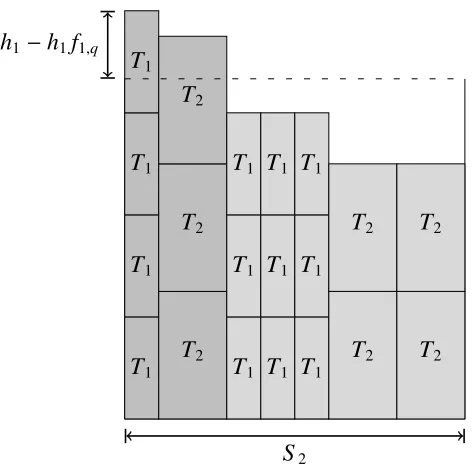 Figure 2.6: An example of section SBecauseheight of the packed conﬁguration. Portions that do not increase in height are packed in thefar right of the section so that portions of the packed conﬁguration that increase in height are 2 of a packed conﬁguratio