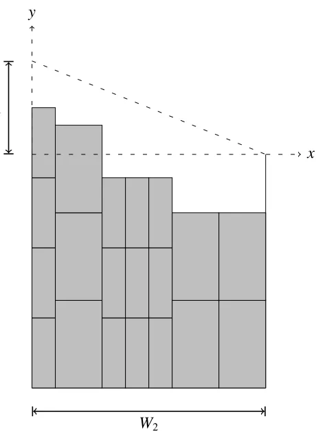 Figure 2.7: All rectangles will ﬁt in the depicted region after rounding.