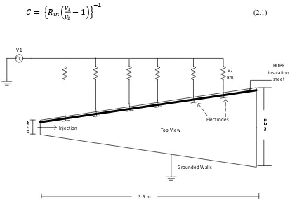 Figure 2.5: Schematic diagram of conductance electrodes 