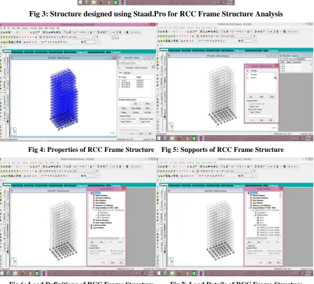 Fig 6: Load Definitions of RCC Frame Structure         Fig 7: Load Details of RCC Frame Structure 