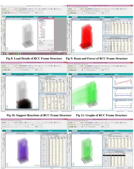 Fig 8: Load Details of RCC Frame Structure     Fig 9: Beam and Forces of RCC Frame Structure 
