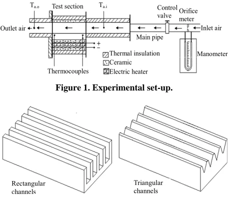 Figure 1. Experimental set-up. 